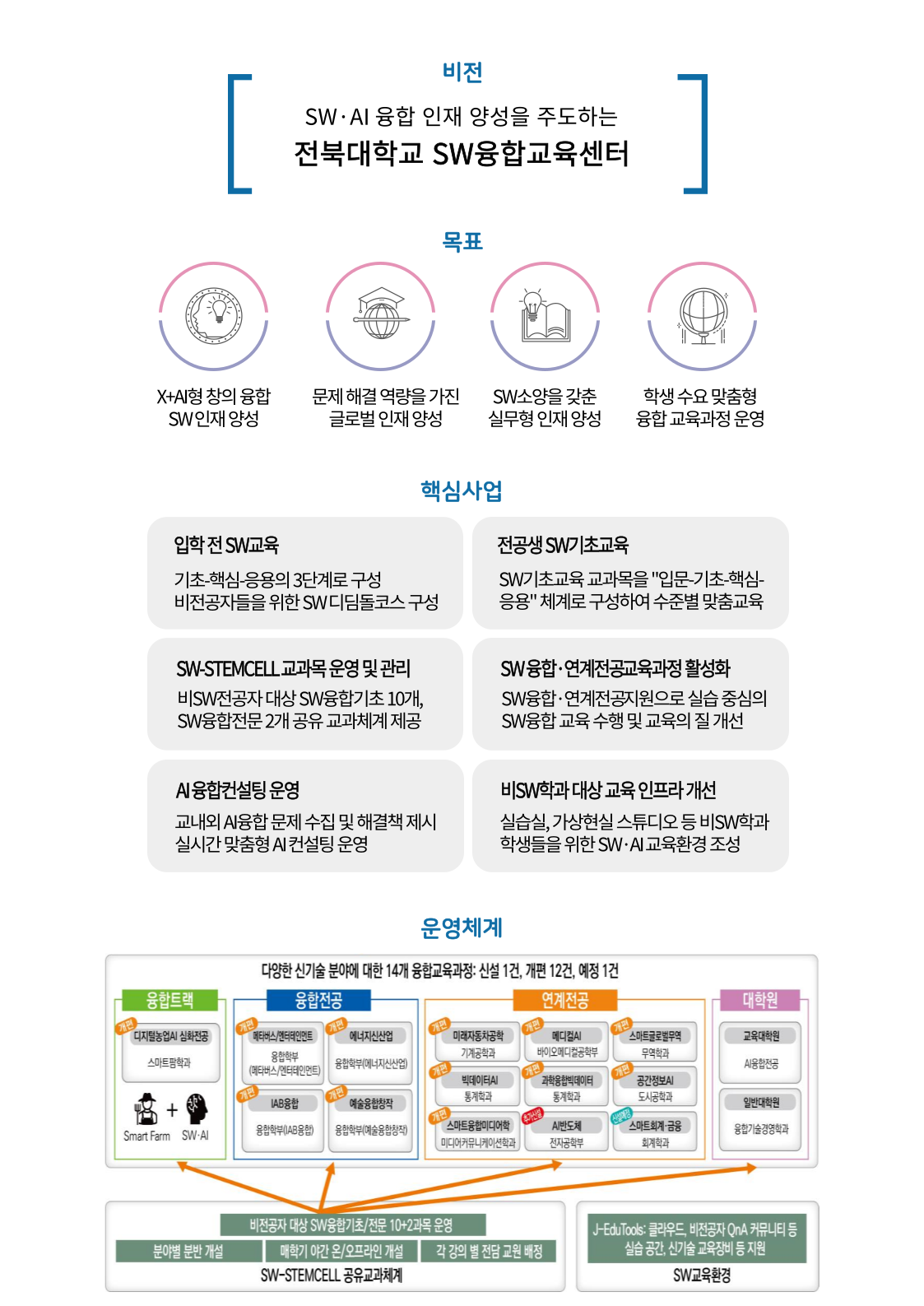 비전