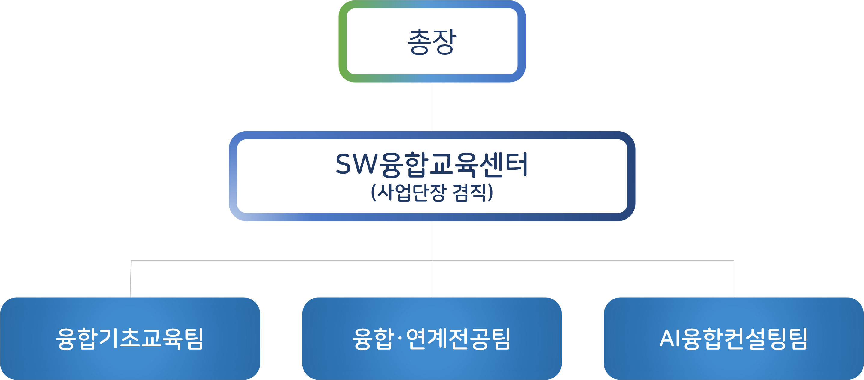 조직도